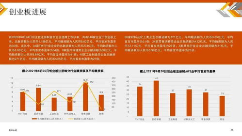 《2021年上半年中国TMT IPO回顾与前瞻 通讯设备技术在资本市场的新棋局》