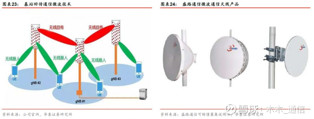 毫米波技术领跑，盛路通信紧抓5G时代机遇