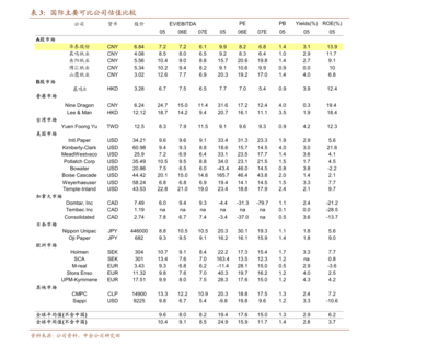 普丽盛重大资产重组获进展 华泰联合证券出具专项核查意见回应监管问询