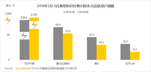 2018上半年移动营销报告揭示 通讯设备黑马产品与技术销售新趋势