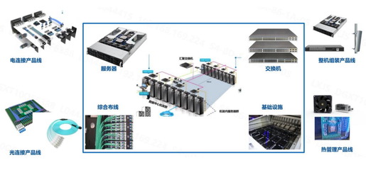立讯精密Q122营收416亿元同比增长97.91%，通讯设备技术研究及销售成增长核心引擎